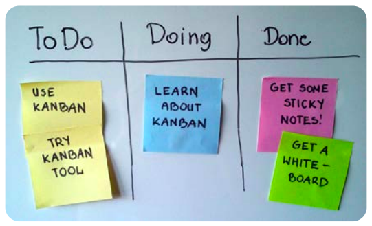 Kanban board