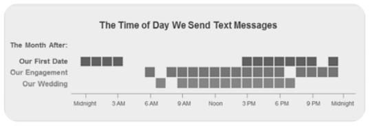 Zhao’s Plot Graph of Time of Day