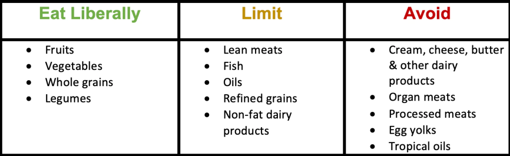 Pritikin Plan